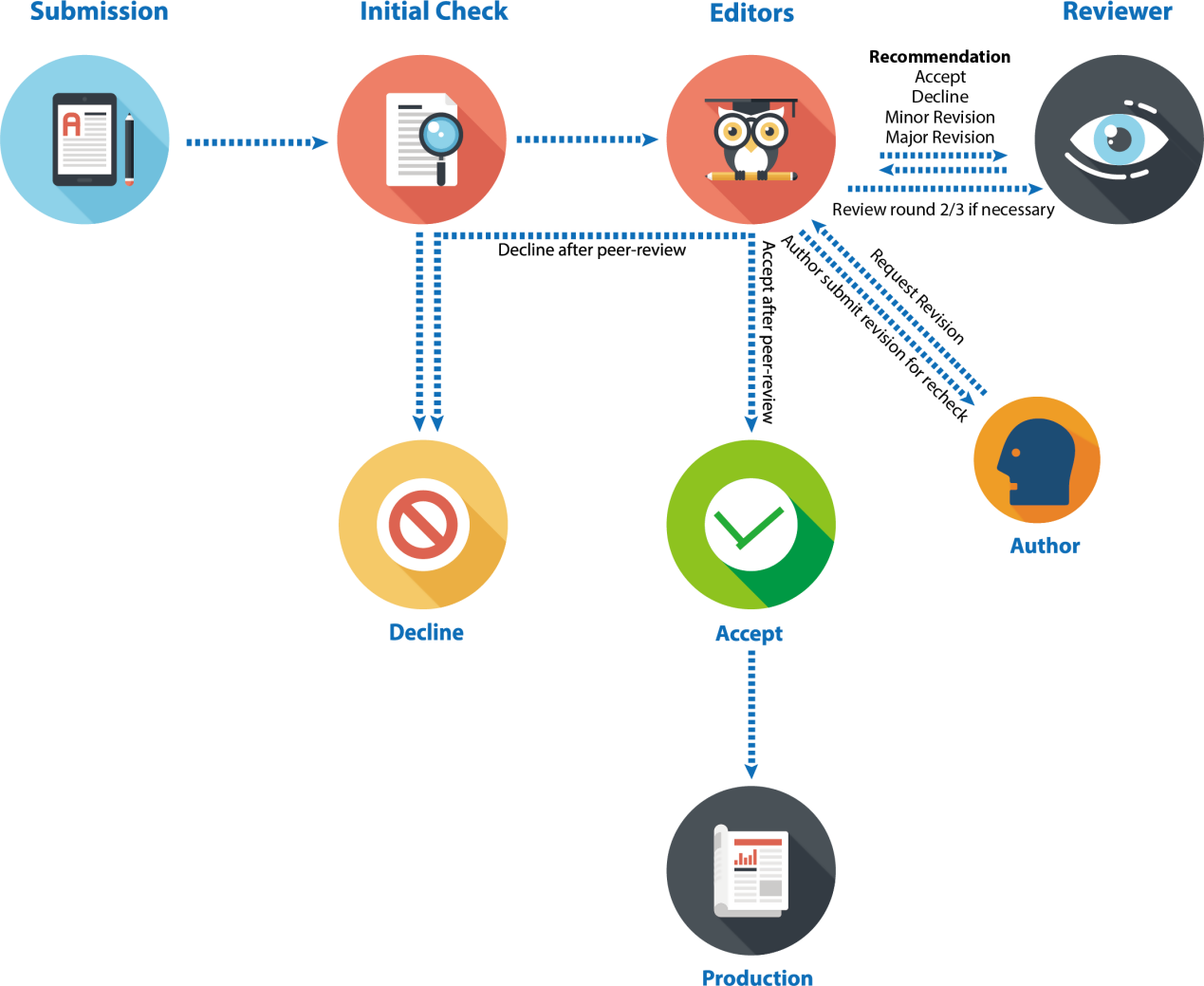 Process.png